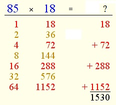 Egyptian multiplication